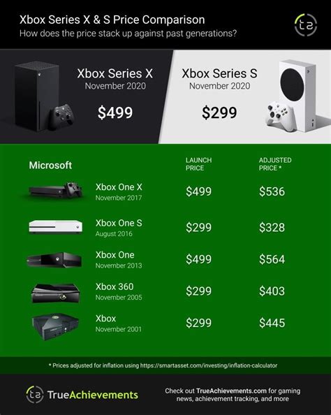 xbox live best price